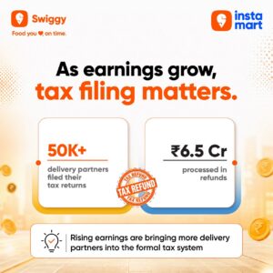 Swiggy enables over 50,000 delivery partners to file ITR: Facilitates INR 6.5 crores in income tax refunds!